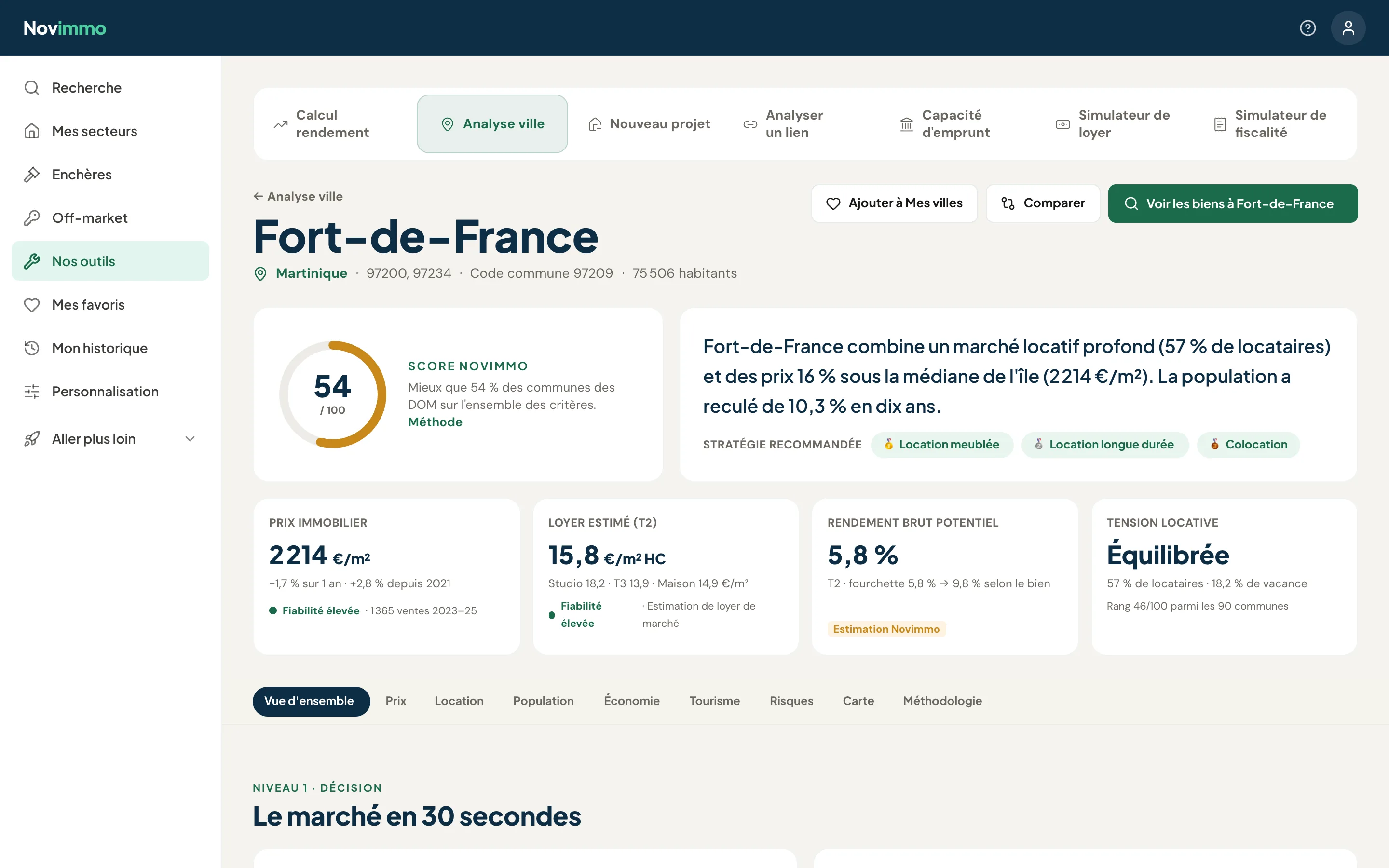 Analyse de la commune de Fort-de-France dans Novimmo